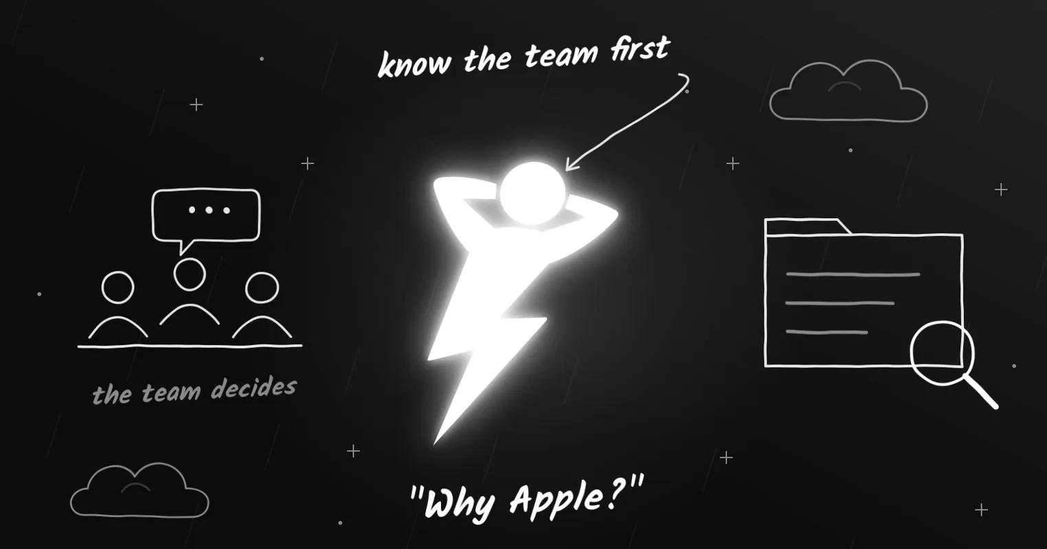 The Apple Interview Process: How It Works and How to Prepare
