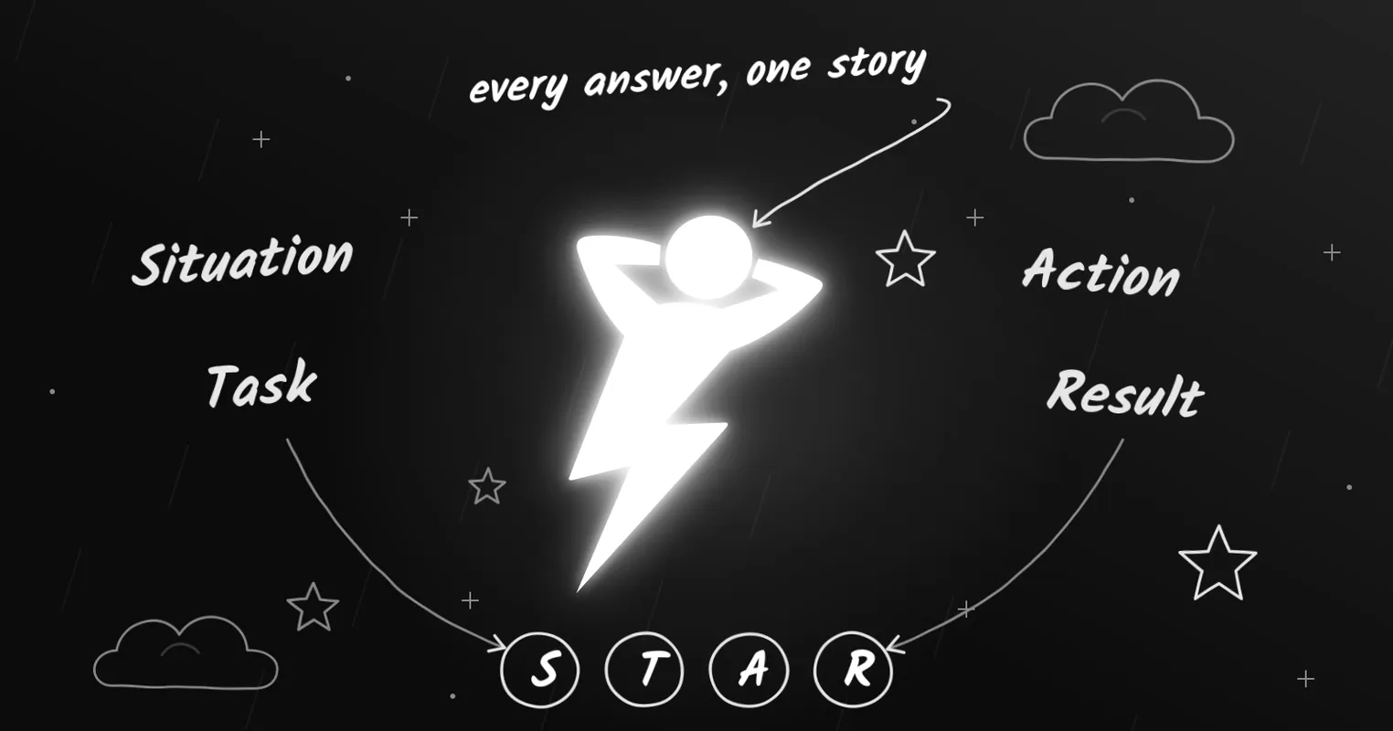 The STAR Method: How to Answer Behavioral Interview Questions