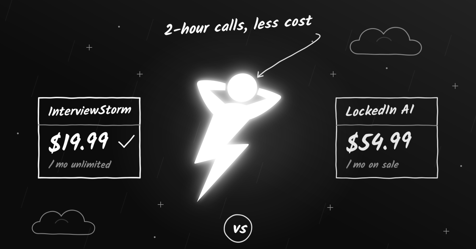 InterviewStorm at $19.99 a month vs LockedIn AI at $54.99 a month on sale