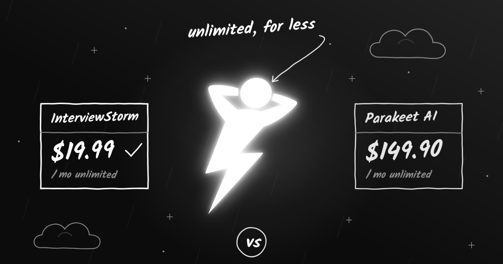 InterviewStorm at $19.99 a month vs Parakeet AI at $149.90 a month, both unlimited